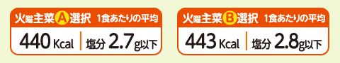 1食あたりの平均