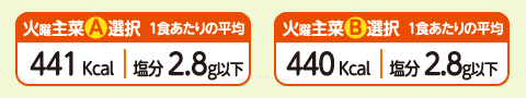 1食あたりの平均