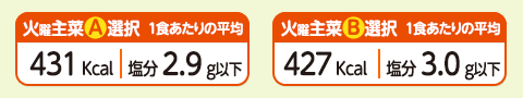 1食あたりの平均