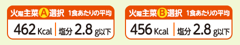 1食あたりの平均