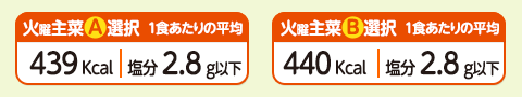 1食あたりの平均
