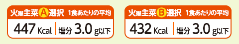1食あたりの平均