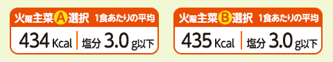 1食あたりの平均