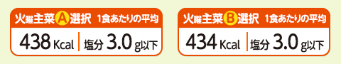 1食あたりの平均