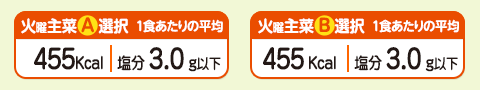 1食あたりの平均