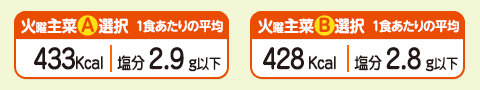 1食あたりの平均