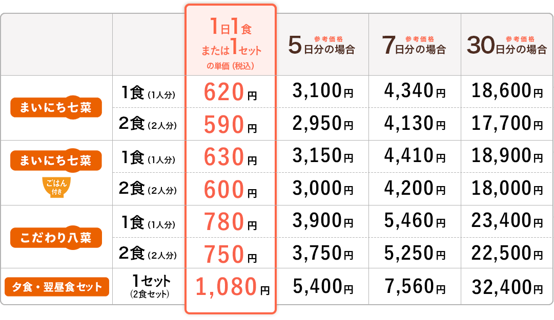 価格表